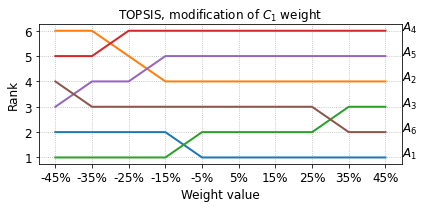 _images/example_pyrepo_mcda_47_1.png