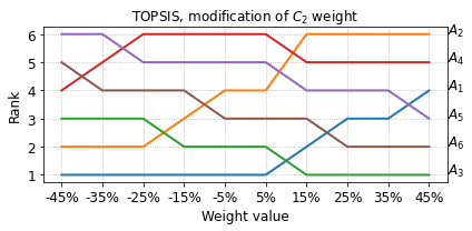 _images/example_pyrepo_mcda_47_3.png