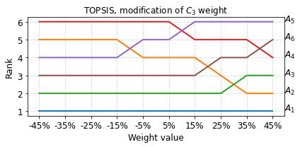 _images/example_pyrepo_mcda_47_5.png