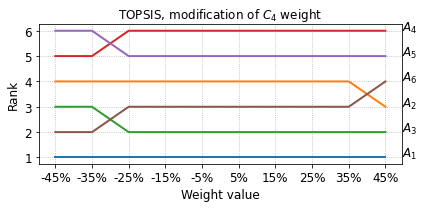 _images/example_pyrepo_mcda_47_7.png