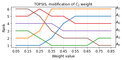 _images/example_pyrepo_mcda_49_3.png
