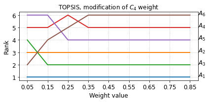 _images/example_pyrepo_mcda_49_7.png