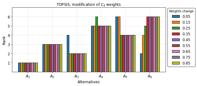 _images/example_pyrepo_mcda_51_1.png