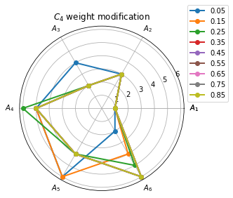 _images/example_pyrepo_mcda_53_1.png
