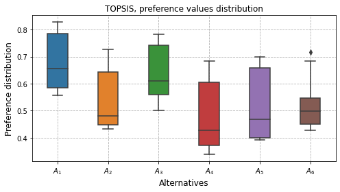 _images/example_pyrepo_mcda_58_0.png