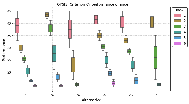 _images/example_pyrepo_mcda_60_1.png