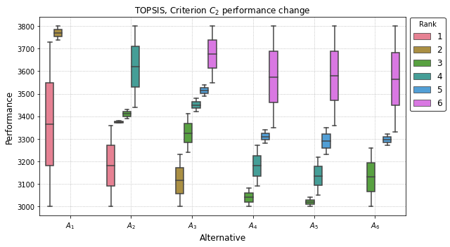 _images/example_pyrepo_mcda_60_3.png