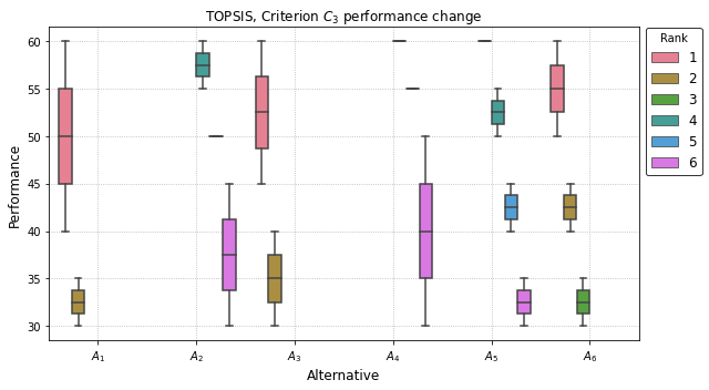 _images/example_pyrepo_mcda_60_5.png