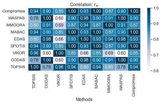 _images/example_pyrepo_mcda_63_0.png