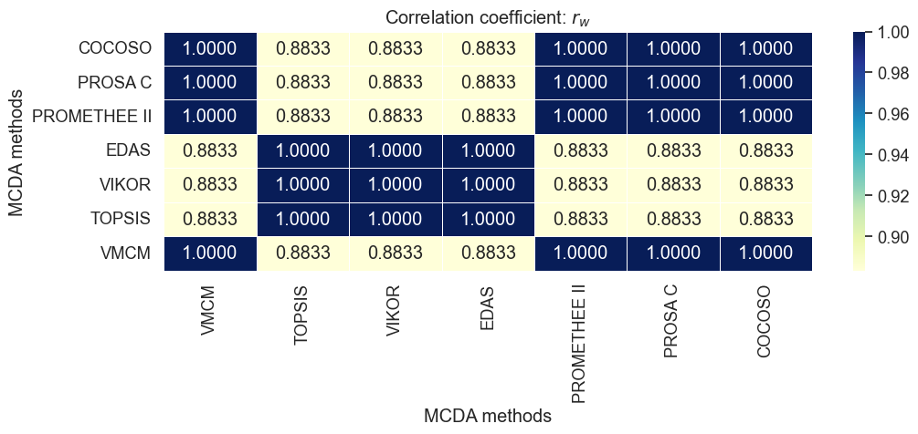 _images/example_pyrepo_mcda_update2_52_0.png