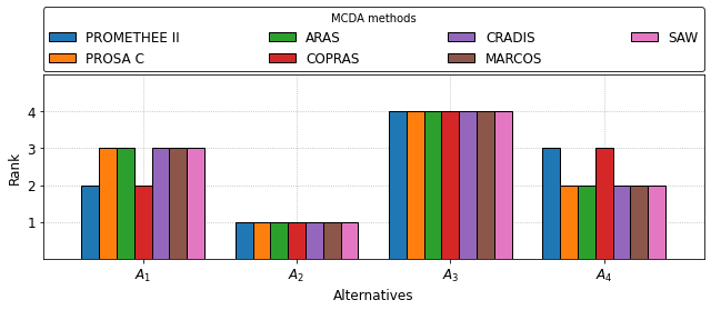 _images/example_pyrepo_mcda_update_54_1.png