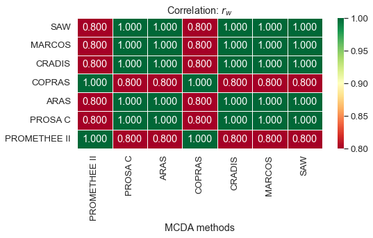 _images/example_pyrepo_mcda_update_58_0.png